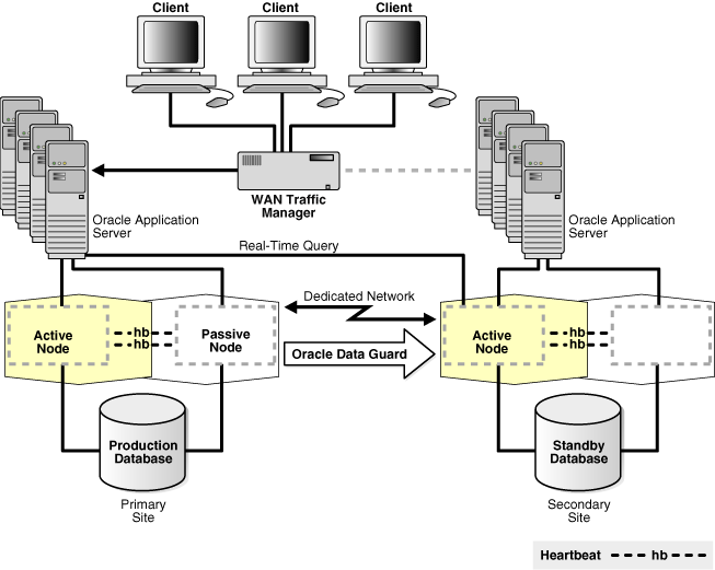 Description of Figure 4-8 follows