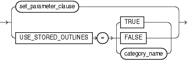 Description of alter_system_set_clause.gif follows