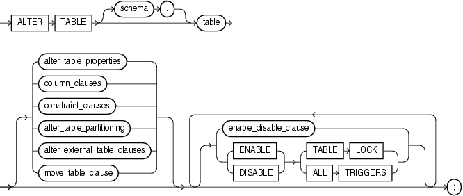 Description of alter_table.gif follows