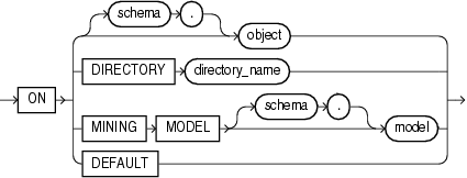 Description of auditing_on_clause.gif follows