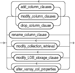 Description of column_clauses.gif follows