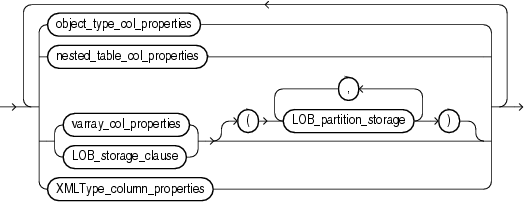 Description of column_properties.gif follows