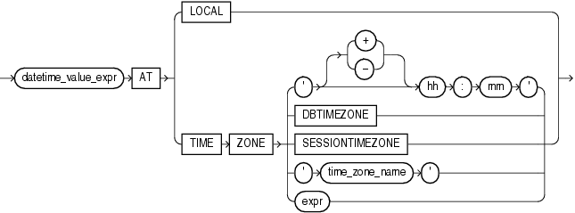 Description of datetime_expression.gif follows