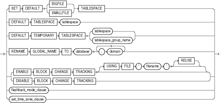 Description of default_settings_clauses.gif follows