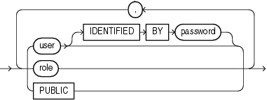 Description of grantee_clause.gif follows