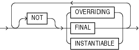 Description of inheritance_clauses.gif follows