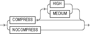 Description of lob_compression_clause.gif follows