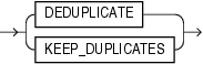 Description of lob_deduplicate_clause.gif follows