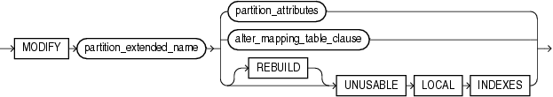 Description of modify_hash_partition.gif follows