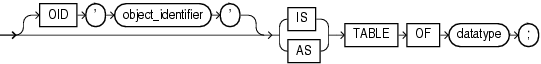 Description of nested_table_type.gif follows