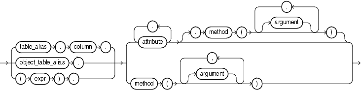 Description of object_access_expression.gif follows