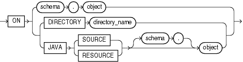 Description of on_object_clause.gif follows