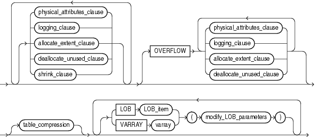 Description of partition_attributes.gif follows