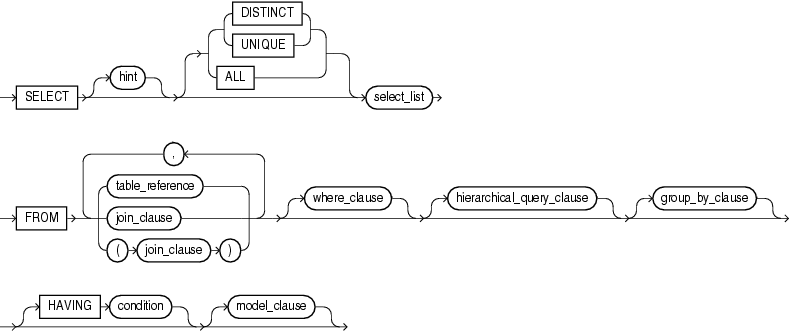 Description of query_block.gif follows