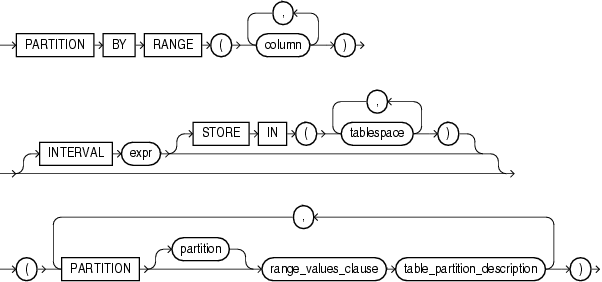 Description of range_partitions.gif follows