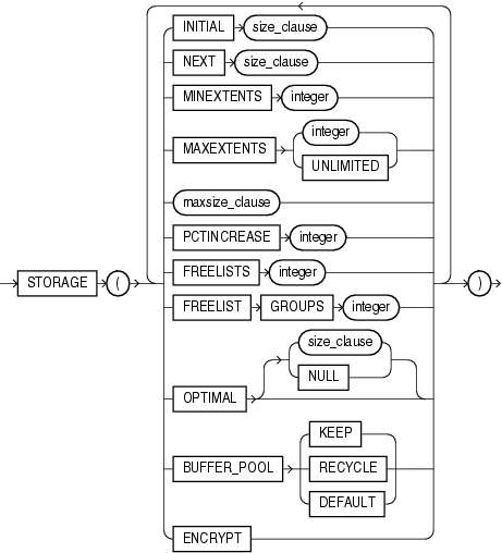 Description of storage_clause.gif follows