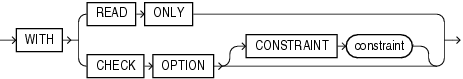 Description of subquery_restriction_clause.gif follows