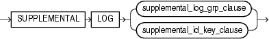 Description of supplemental_logging_props.gif follows