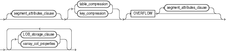 Description of table_partition_description.gif follows