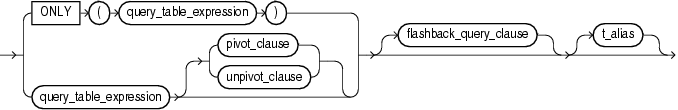 Description of table_reference.gif follows