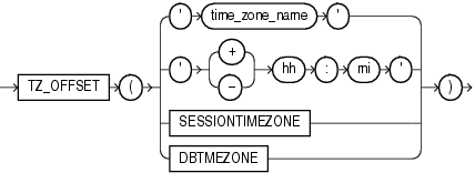 Description of tz_offset.gif follows