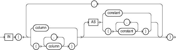 Description of unpivot_in_clause.gif follows