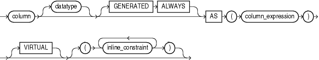 Description of virtual_column_definition.gif follows