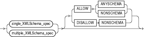 Description of xmlschema_spec.gif follows