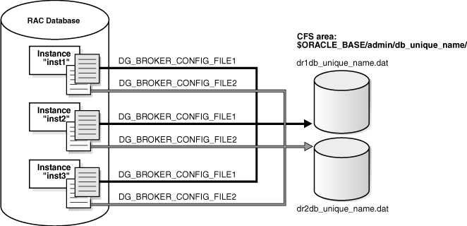 Description of Figure 3-2 follows