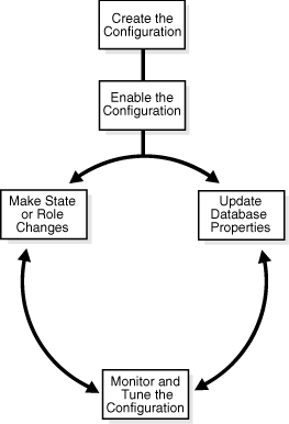 Description of Figure 3-5 follows