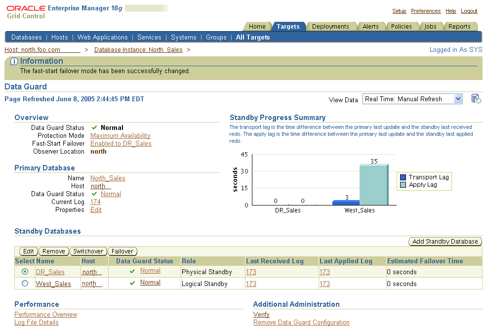 Description of Figure 6-22 follows