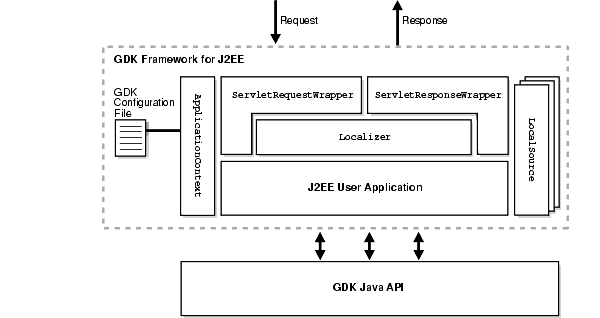 Description of Figure 8-6 follows