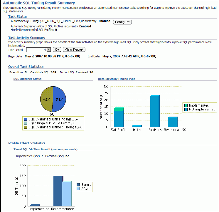 Description of auto_sqltuning_summary1.gif follows