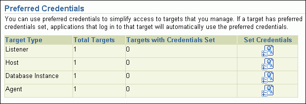 Description of em_pref_credentials.gif follows