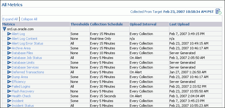 Metrics that are collected.