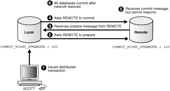 Description of Figure 32-6 follows