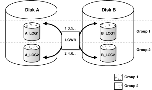 Description of Figure 10-2 follows