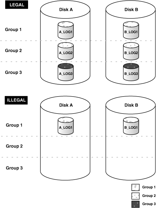 Description of Figure 10-3 follows