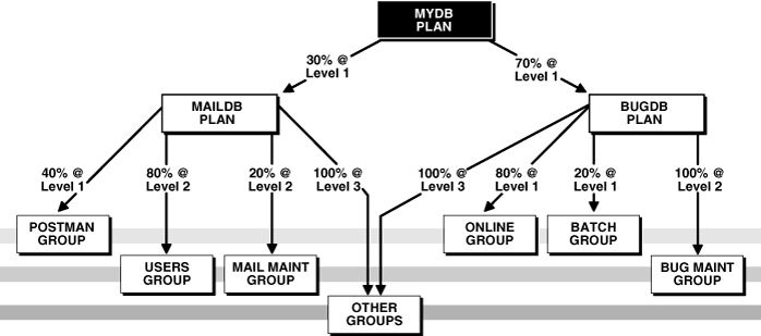 Description of Figure 25-3 follows