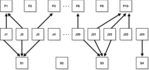 Description of Figure 26-1 follows