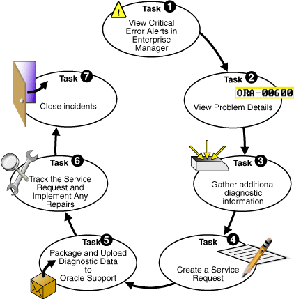 Description of Figure 8-2 follows