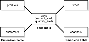 Description of Figure 19-2 follows