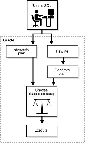 Description of Figure 18-1 follows