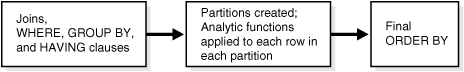 Description of Figure 21-1 follows