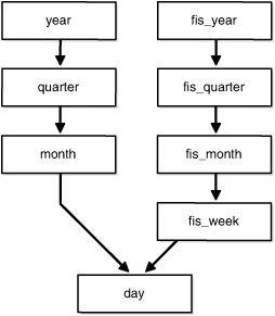 Description of Figure 10-2 follows