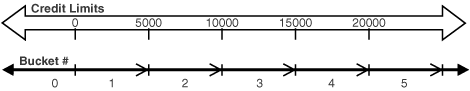 Description of Figure 21-3 follows