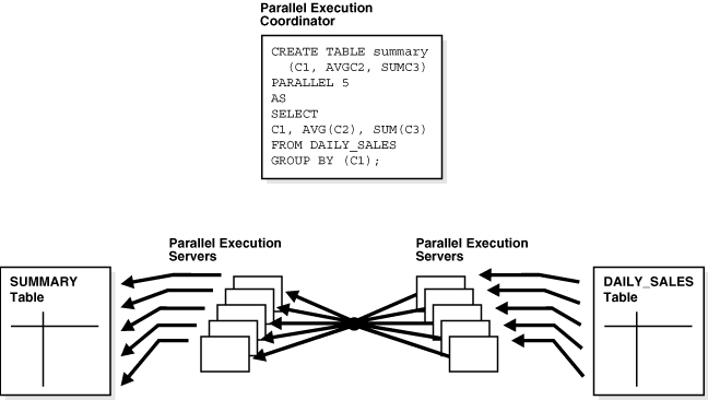 Description of Figure 25-4 follows