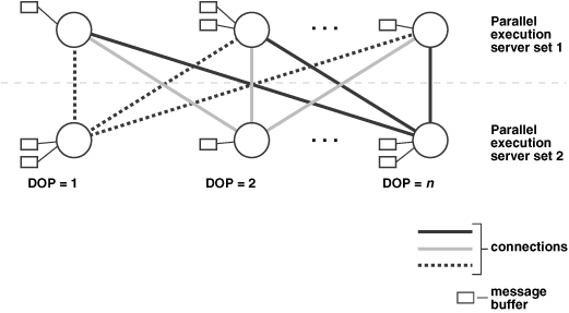 Description of Figure 25-1 follows