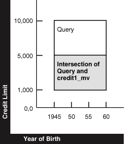 Description of Figure 18-6 follows