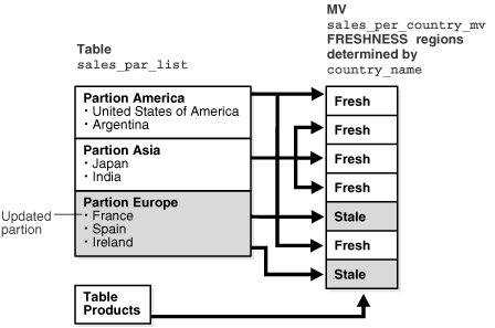 Description of Figure 18-4 follows